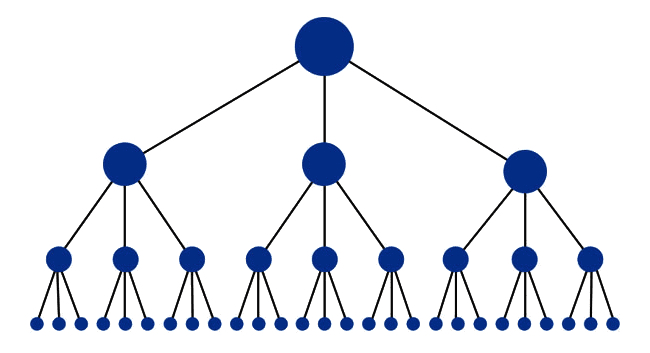 struttura da albero di un sito web seo friendly